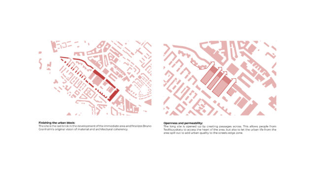 The Train Factory - Schauman & Nordgren Architects - Projects